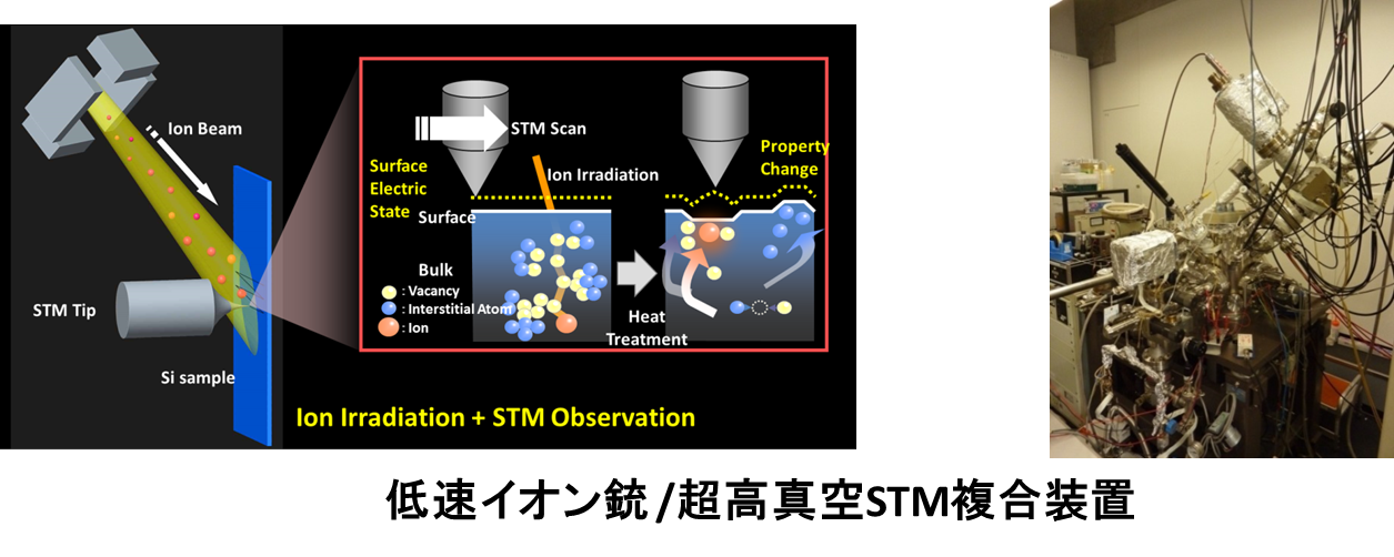 stm2