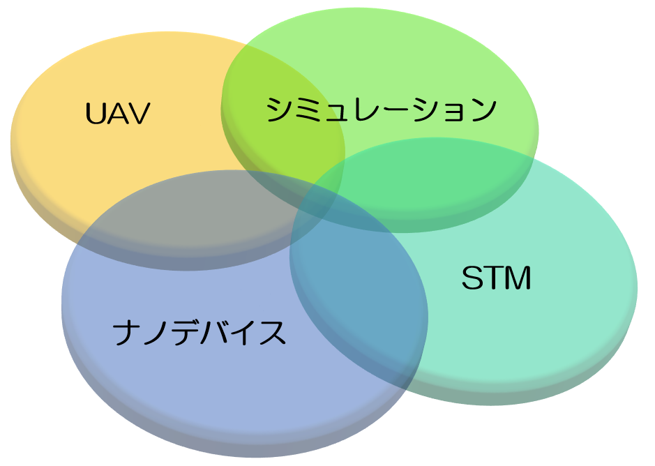 図1