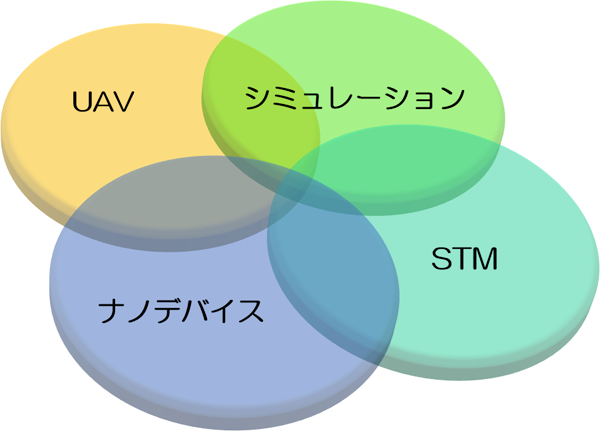 名称未設定 1