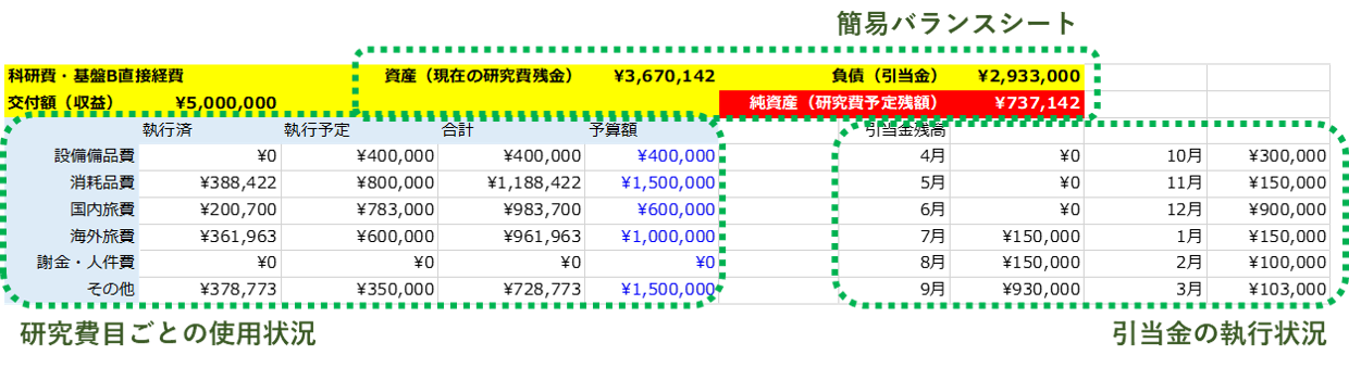 複式簿記による研究費管理のススメ 5 Watanabe Laboratory